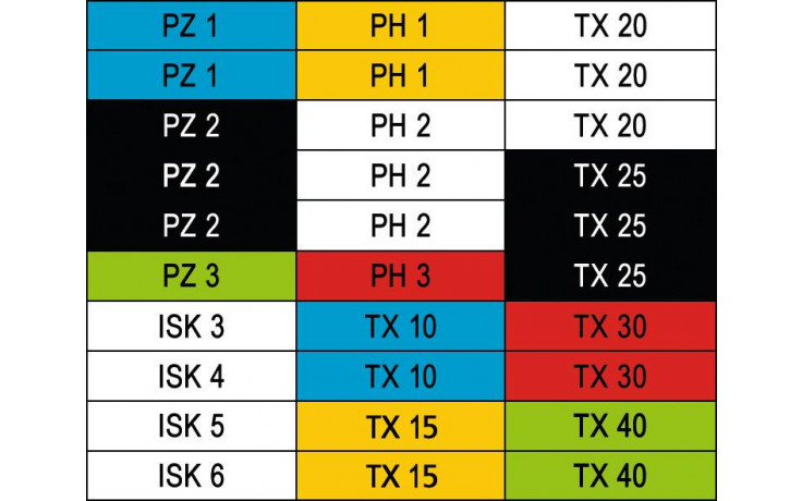 RECA Bit Satz UNIVERSAL TX PH PZ ISK 31-teilig
