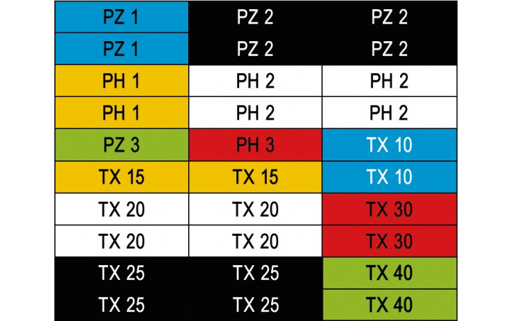 RECA Bit Satz TX PH PZ 31-teilig