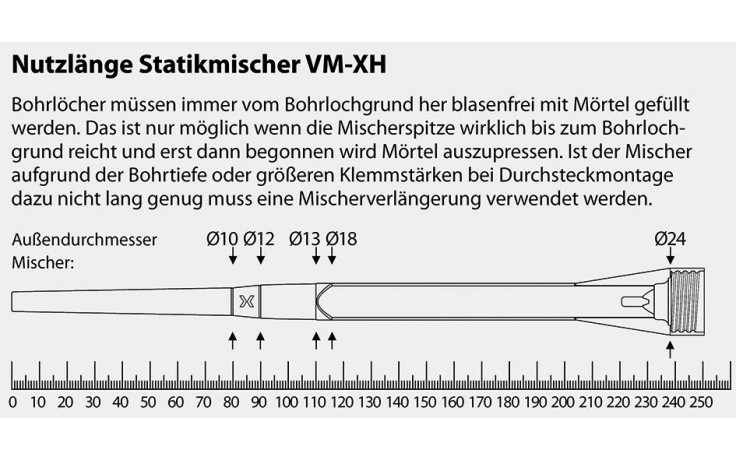 Statikmischer VM-XH - für Injektionsmörtel VMH
