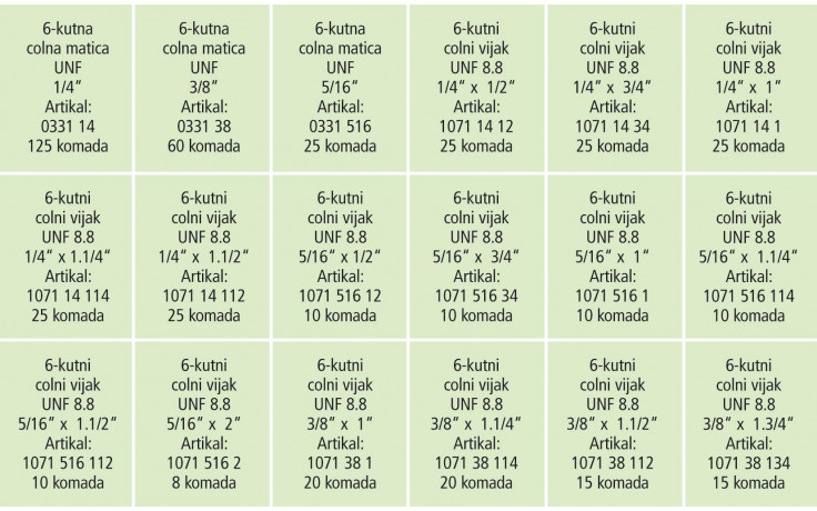 RECA Sortiment - UNF Schrauben & Muttern - Grade 5 - blank - 463-teilig