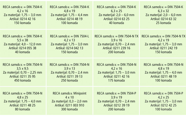 RECA Sortiment - sebS ~DIN 7504K/L/N/P - verzinkt blau - 2510-teilig