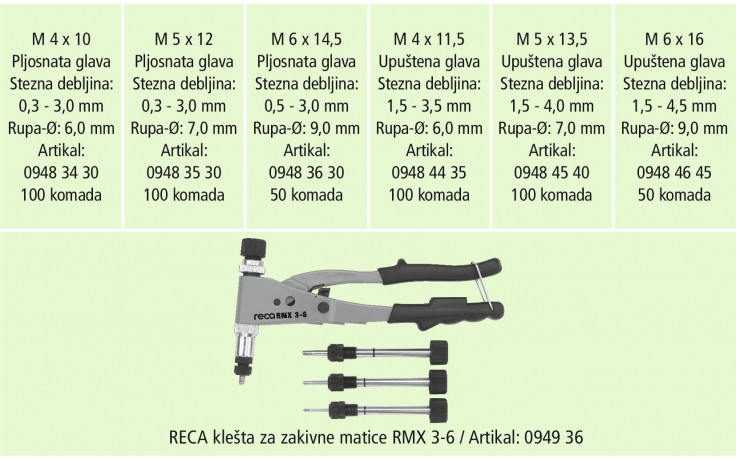 RECA Sortiment - Blindnietmuttern Stahl - 500-teilig