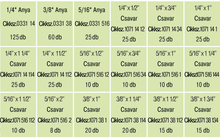 RECA Sortiment - UNF Schrauben & Muttern - Grade 5 - blank - 463-teilig