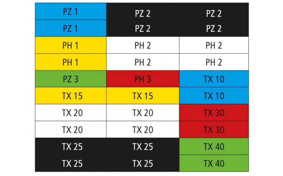 RECA Bit Satz TX PH PZ Torsion 31-teilig