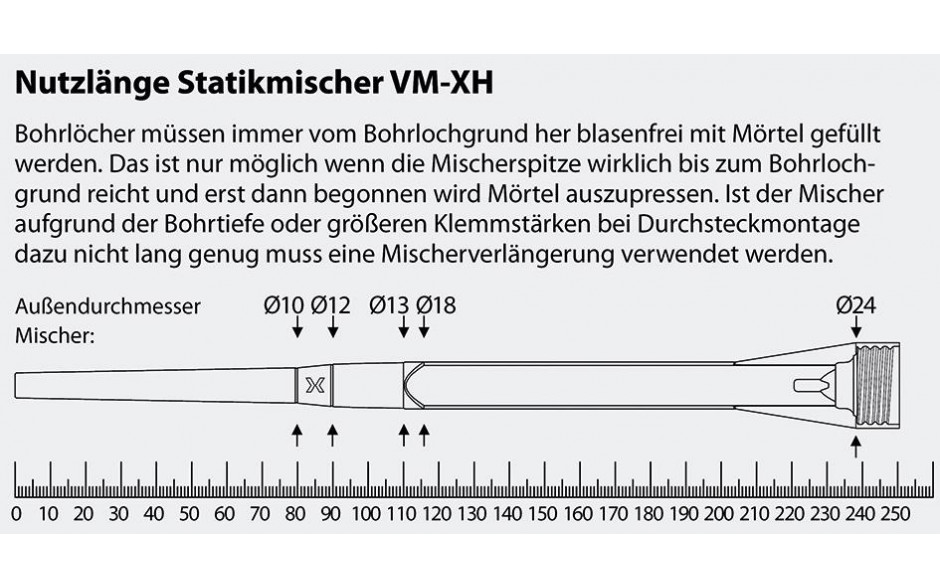 Statikmischer VM-XH - für Injektionsmörtel VMH