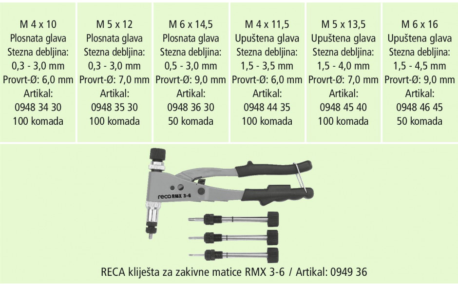 RECA Sortiment - Blindnietmuttern Stahl - 500-teilig