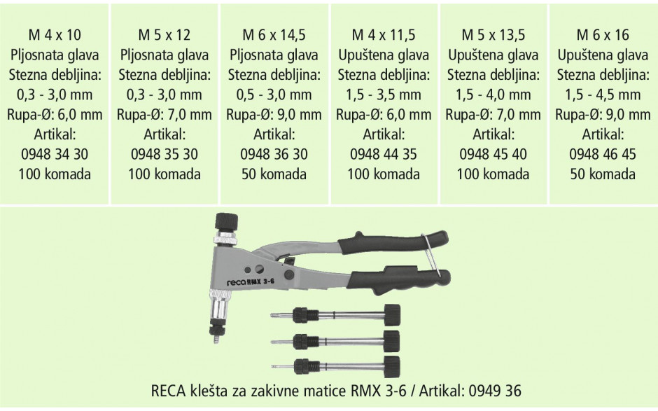 RECA Sortiment - Blindnietmuttern Stahl - 500-teilig
