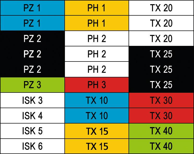 RECA Bit Satz UNIVERSAL TX PH PZ ISK 31-teilig