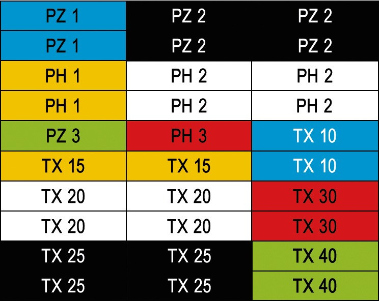 RECA Bit Satz TX PH PZ 31-teilig