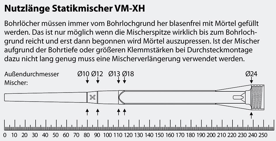 Statikmischer VM-XH - für Injektionsmörtel VMH