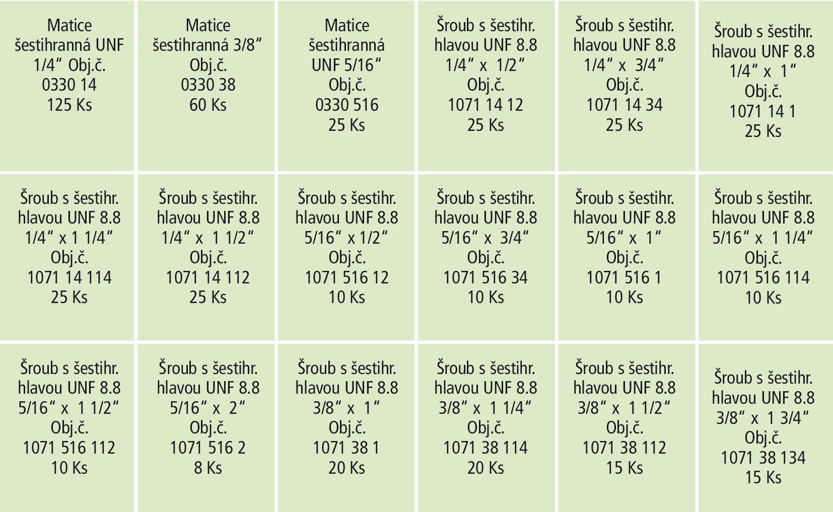 RECA Sortiment - UNF Schrauben & Muttern - Grade 5 - blank - 463-teilig