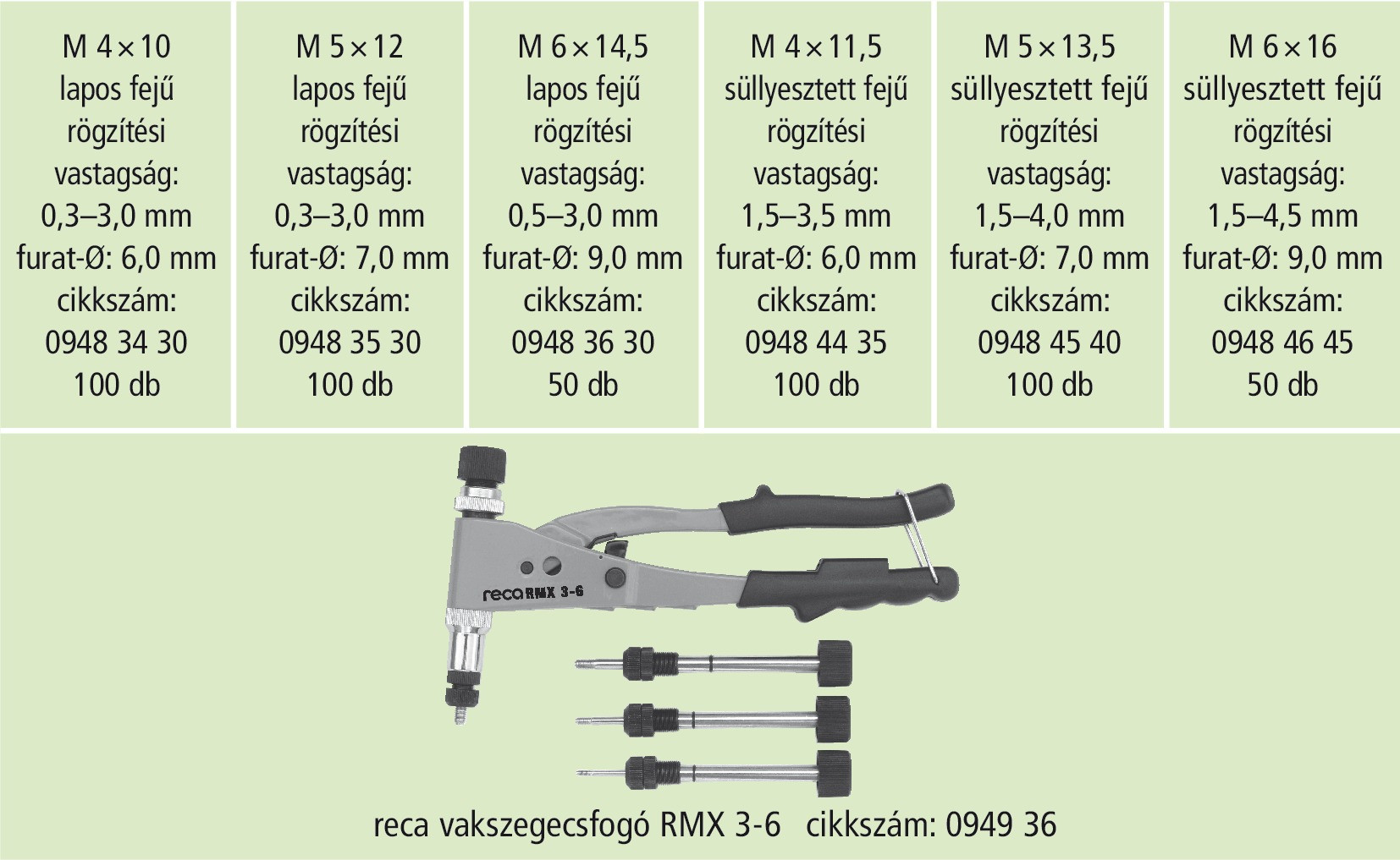 RECA Sortiment - Blindnietmuttern Stahl - 500-teilig