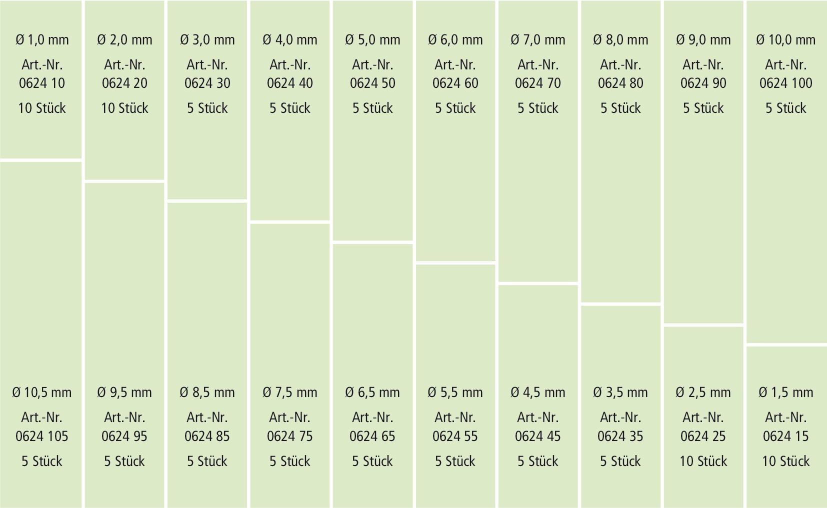 RECA Sortiment - Spiralbohrer HSS DIN 338 - 120-teilig